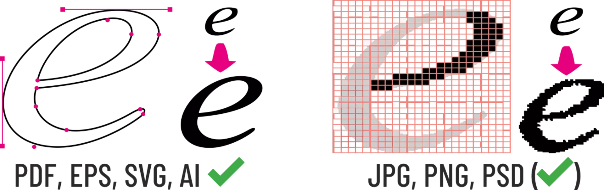 graphic explanation difference vector graphic grid graphic