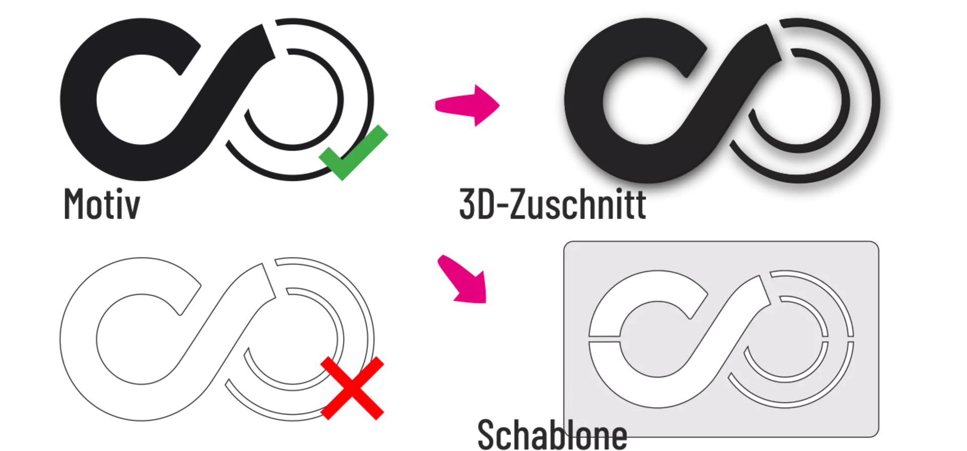 eine gefüllte Grafik