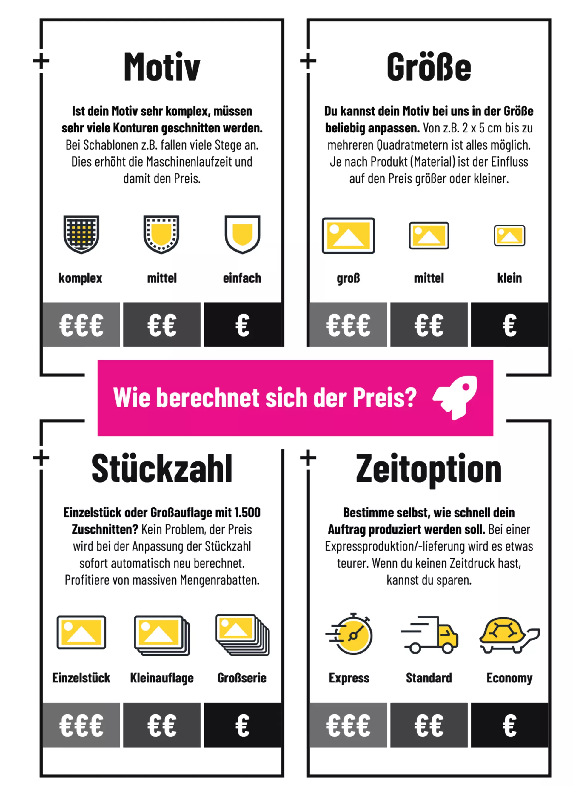 Faktoren für Preisberechnung